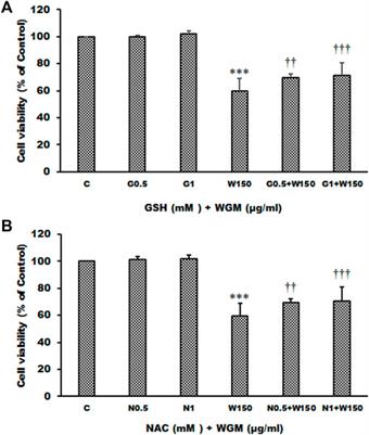 Identification of Key Pathways Involved in White Strain of Hypsizygus marmoreus Extracts-Induced Cell Death of Human Hepatoma <mark class="highlighted">Hep3B Cells</mark> by Next Generation Sequencing